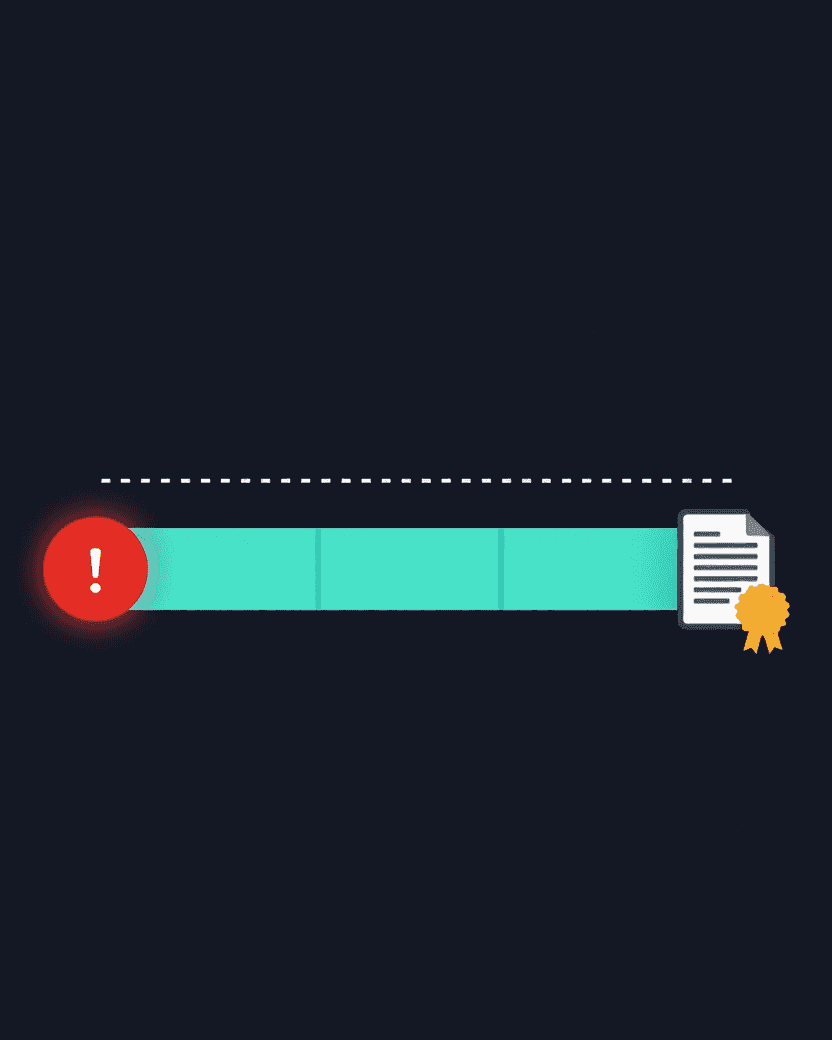 Timeline diagram showing the moment of awareness of a security incident followed by a three business day window for the regulatory notification