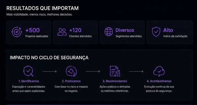 Visão ilustrativa das evidências e da entrega de Casos de uso