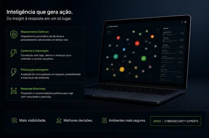Visão ilustrativa das evidências e da entrega de MITRE ATT&CK aplicado