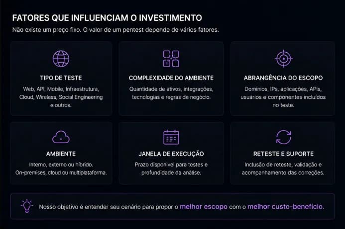 Visão ilustrativa das evidências e da entrega de Investimento em pentest